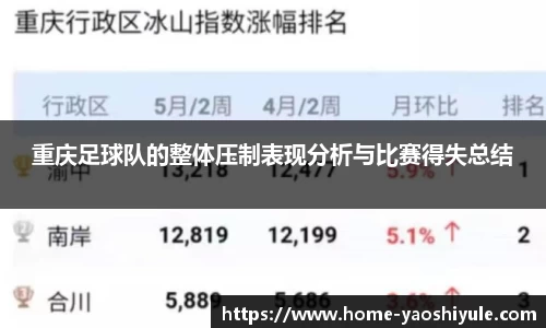 重庆足球队的整体压制表现分析与比赛得失总结